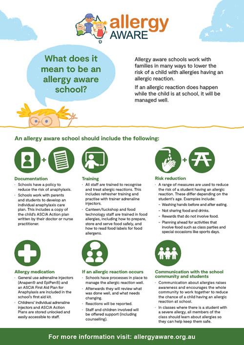 Infographic on allergy-aware schools, detailing policies, training, risk reduction, medication, and communication strategies.