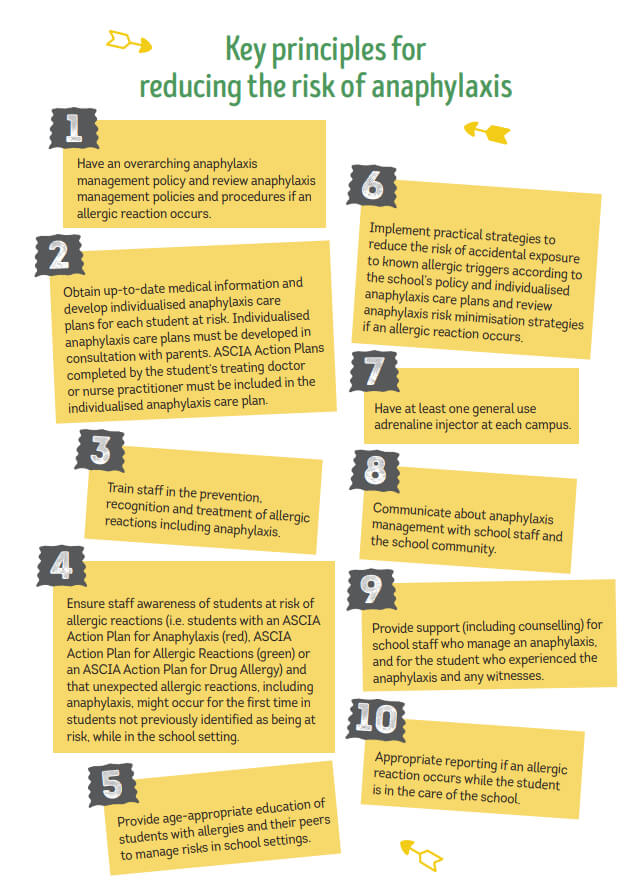 Key principles for reducing the risk of anaphylaxis schools
